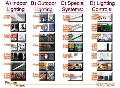 Power Tuning products from European suppliers covering all branches of Lighting indoor oudoor industrial emergency Fiber Optics Lighting controls automation